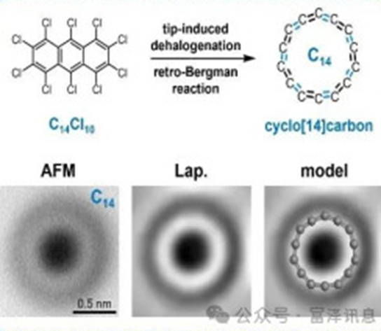 Synthesis of aromatic cyclo[10]carbon and cyclo[14]carbon