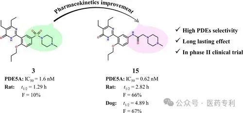 The new ED drug Sildenafil — Originating from Epimedium, yet surpassing Epimedium; vindicating Epime