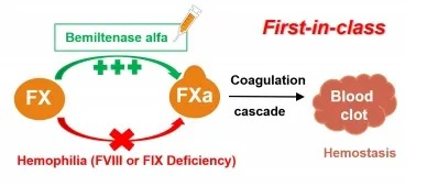Wuxi Class 1 innovative drug—Bomitasae alfa for injection  approved for market launch!